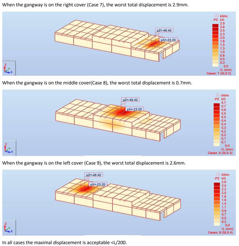 cover structure displacement calculation FEM analysis