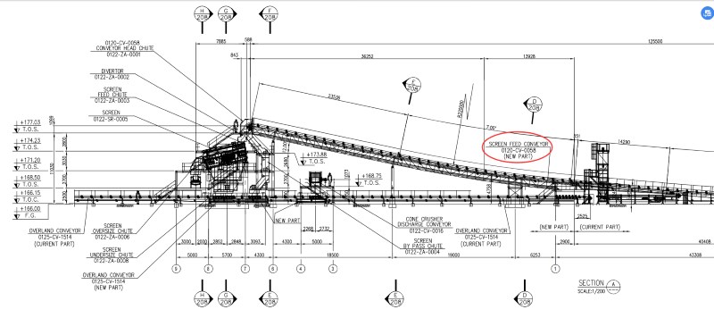 Screen Buildings and Screen Feed&Discharge Conveyors Steel Structures for Gold Mines Elevation View
