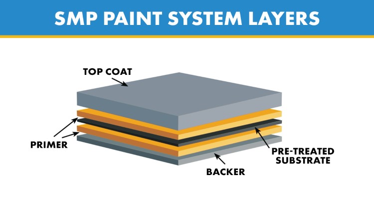 Panel_Paint_PVDF_Coatings_Pros_Cons_Metal_Roofing_Siding_3_SMP-layers