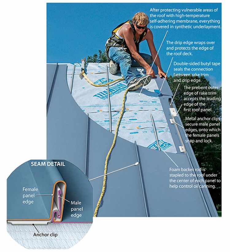 Standing_Seam_Metal_Roofing_Pros_Cons_2_Snap-lock_Standing_Seam_Steel_Roof_Installation