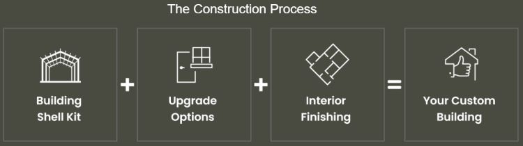 Modern_Steel_Worship_House_Building_In_Metal_Steel_Structure_5_The_Construction_Process